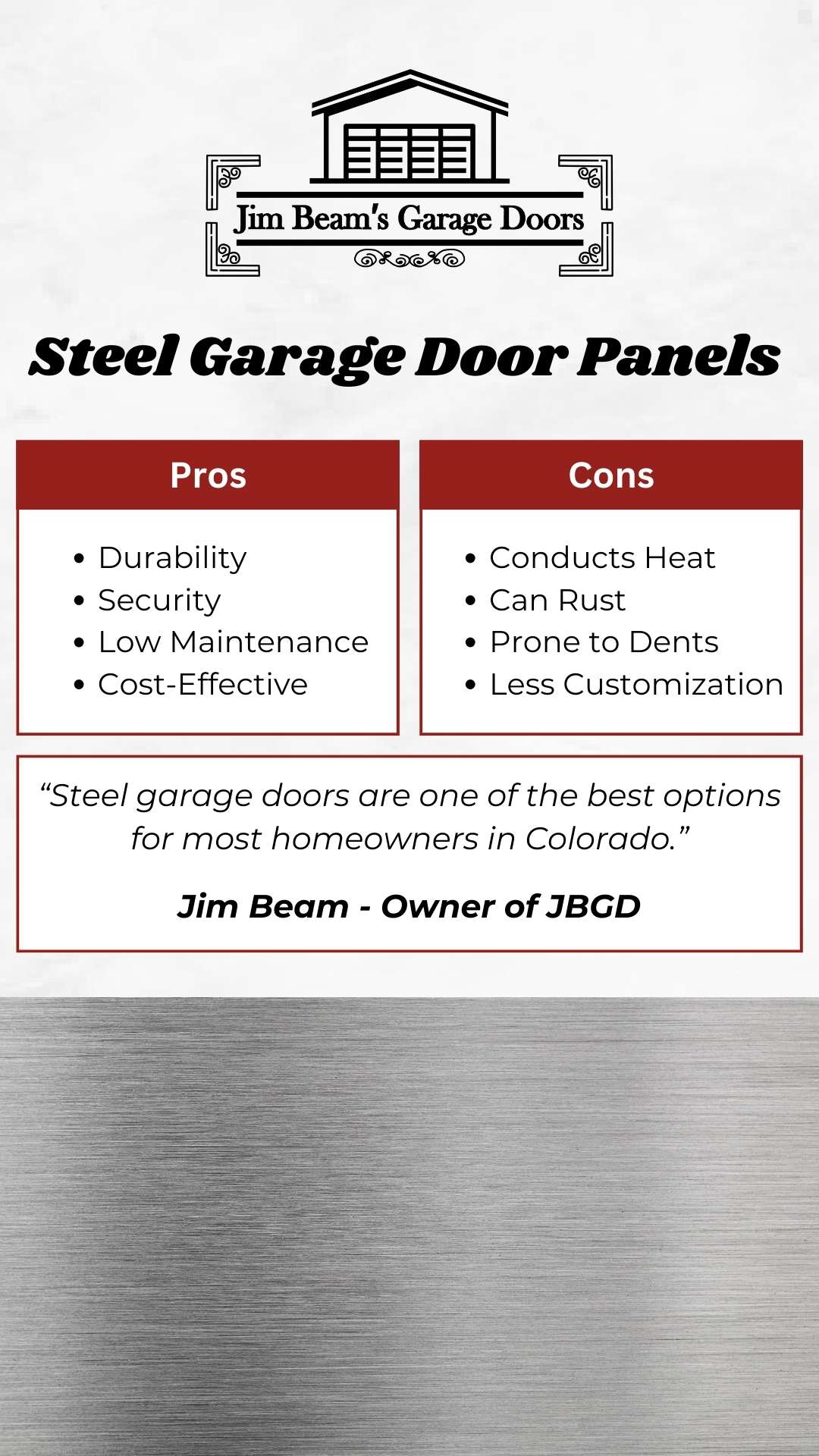 Steel Garage Door Panels